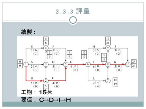 要進圖|2.3施工進度表之繪製 